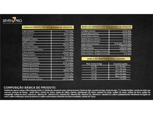 Ração Seven 7 pro para cães adultos Frango e Cereais 15 kg - Imagem 2