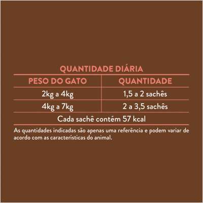 Ração Úmida Quatree Supreme Frango para Gatos Castrados 85g - Imagem 3